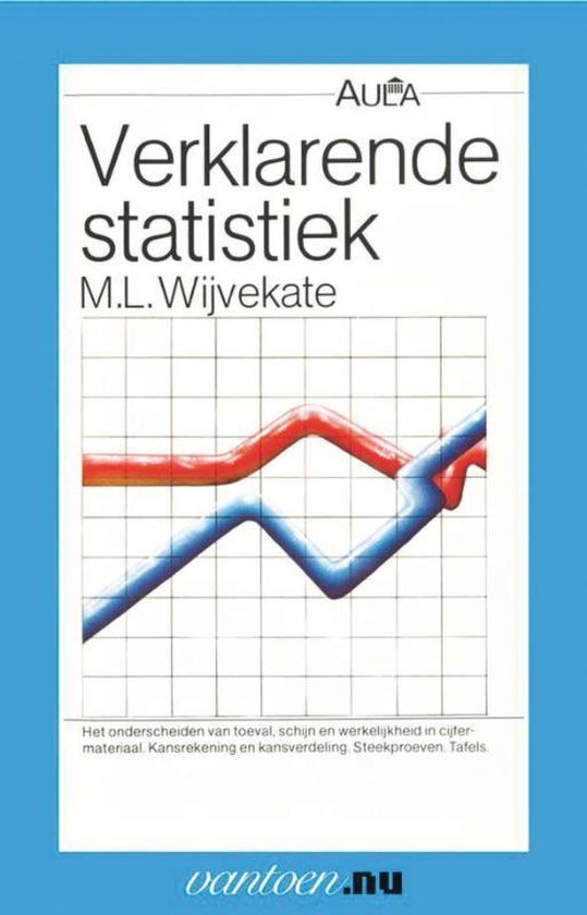 Vantoen.nu - Verklarende statistiek - M.L. Wijvekate