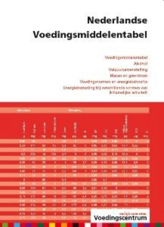 Nederlandse Voedingsmiddelentabel - Stichting Voedingscentrum Nederland