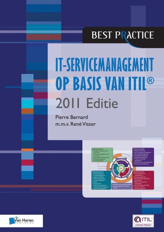 IT - Service Management Op Basis Van ITIL - Rene Visser, Pierre Bernard